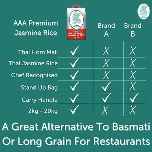 Green Dragon Thai Fragrant Jasmine Rice 5KG | Thai Hom Mali | AAA | Premium Rice | White Rice | Chinese Ingredients | Chinese Asian Cooking | 5KG