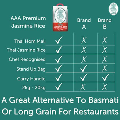 Green Dragon Thai Fragrant Jasmine Rice 5KG | Thai Hom Mali | AAA | Premium Rice | White Rice | Chinese Ingredients | Chinese Asian Cooking | 5KG